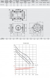 Вентилятор канальный SOLER & PALAU (Солер Палау), TD EVO-100 (220-240V 50/60HZ) RE