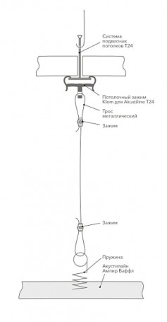 Потолочный зажим Клем для Акустилайн T24